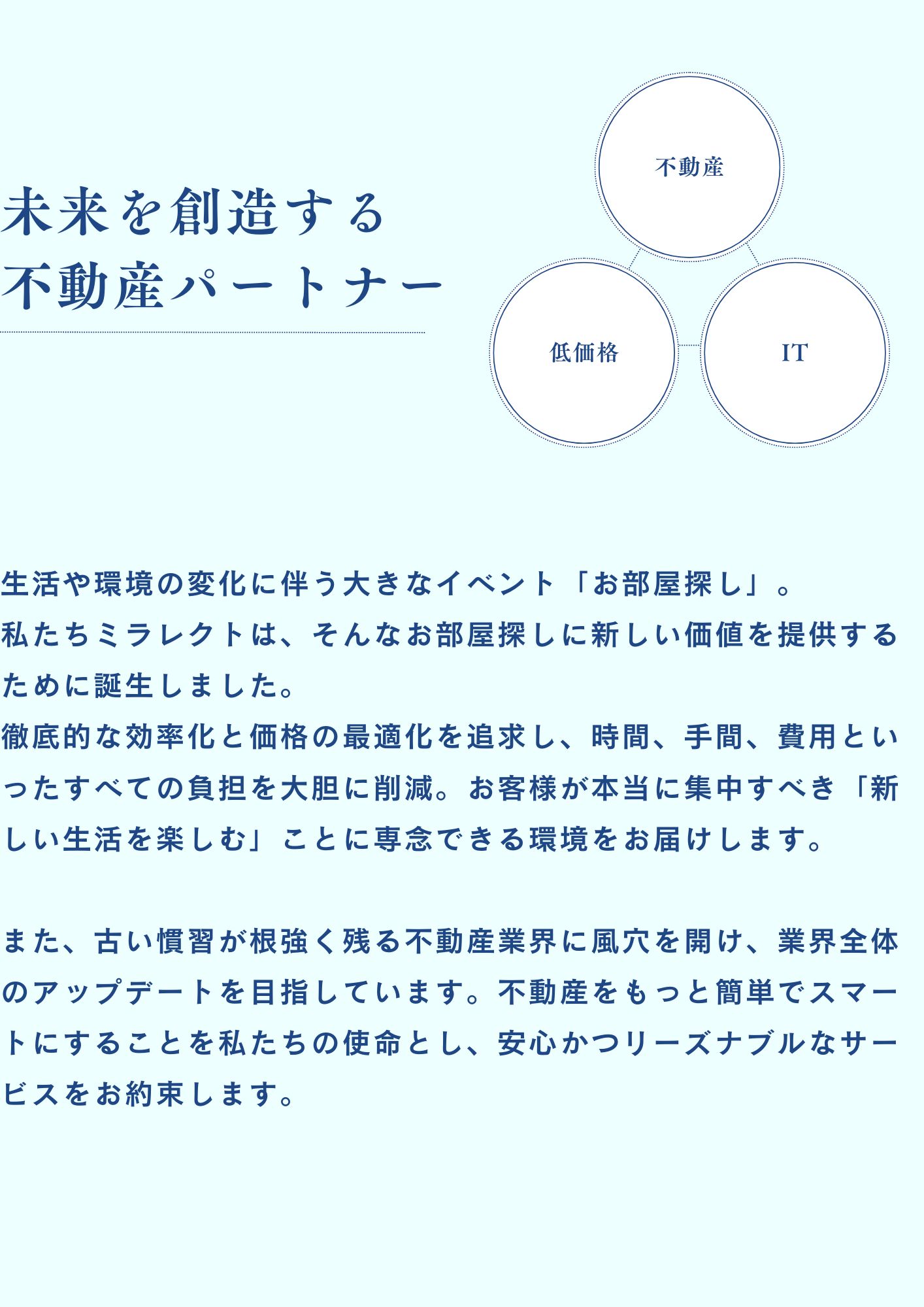 未来を創造する不動産パートナー
不動産×IT×低価格
生活や環境の変化に伴う大きなイベント「お部屋探し」。
私たちミラレクトは、そんなお部屋探しに新しい価値を提供するために誕生しました。
徹底的な効率化と価格の最適化を追求し、時間、手間、費用といったすべての負担を大胆に削減。お客様が本当に集中すべき「新しい生活を楽しむ」ことに専念できる環境をお届けします。
また、古い慣習が根強く残る不動産業界に風穴を開け、業界全体のアップデートを目指しています。不動産をもっと簡単でスマートにすることを私たちの使命とし、安心かつリーズナブルなサービスをお約束します